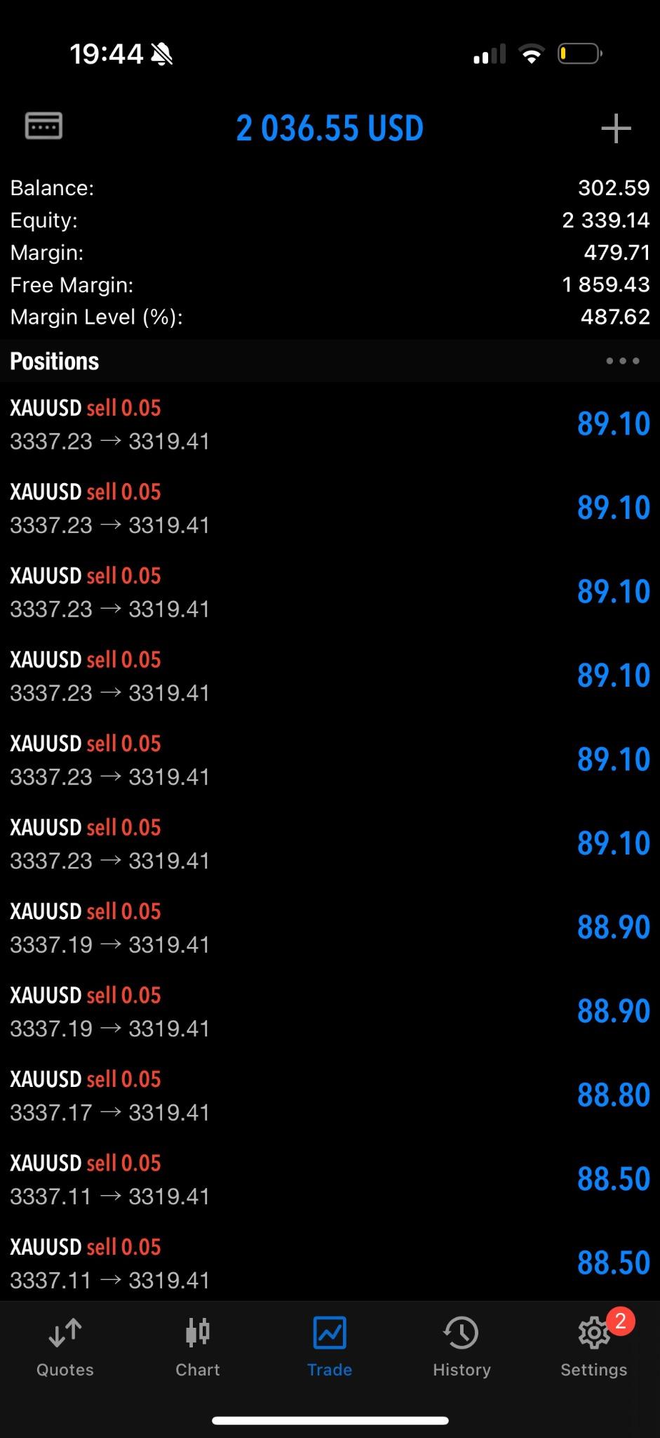 XAUUSD positions