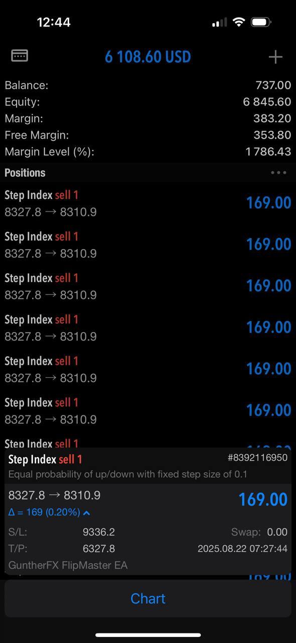 MT5 Step Index running trades